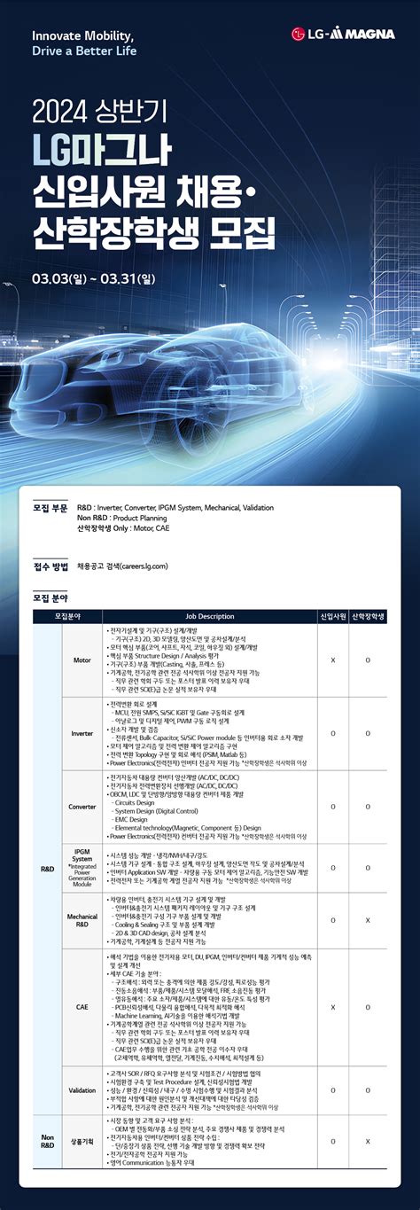 Lg마그나 2024년 상반기 신입사원 채용 및 산학장학생 모집 ~331 커뮤니티 학부게시판 취업정보 국민