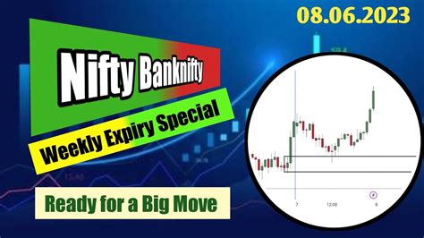 Nifty Banknifty Prediction For Tomorrow How To Trade Tomorrow