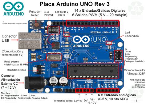 Arduino Uno Parts Diagram Arduino Uno Rev3 Schematic