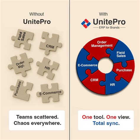 UnitePro