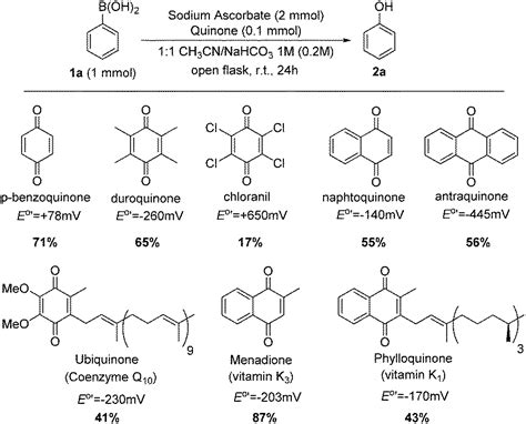 Oxidation With Air By Ascorbate Driven Quinone Redox Cycling Chemical