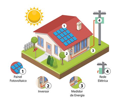 Energia Solar Como Funciona