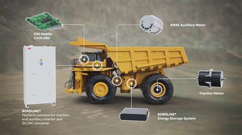 Electric Powertrain Solutions For Mining Vehicles YouTube