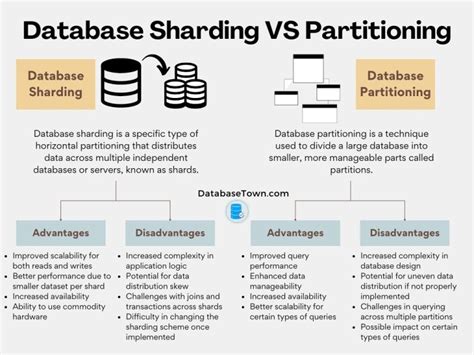 Database Sharding Vs Partitioning Difference Explained With Examples