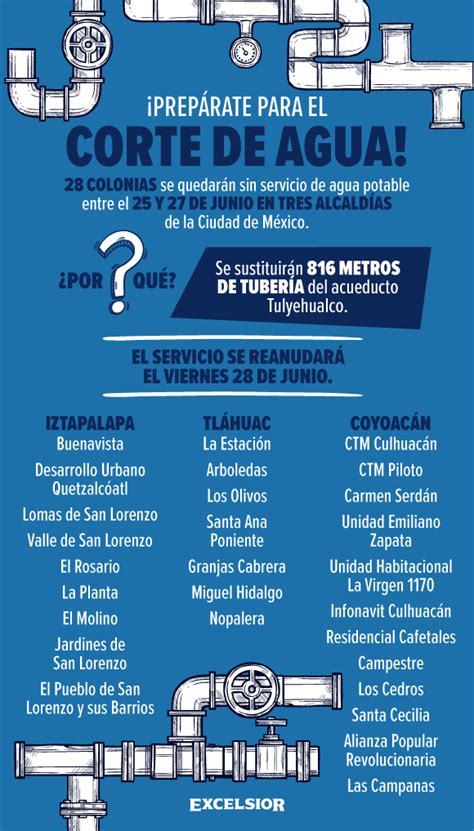 Todo Sobre El Corte De Agua En Cdmx Información Para Todos