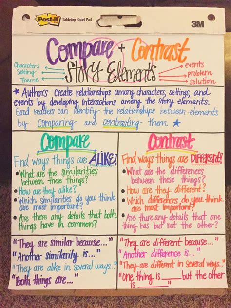 Compare And Contrast Story Elements 5th Grade - Ronald Adam's Reading ...