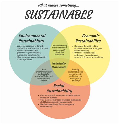 Measuring Sustainability And The Challenges In Doing So — Kvallsbris