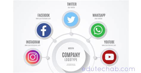 How To Boost Your Business With Social Media Edutechab