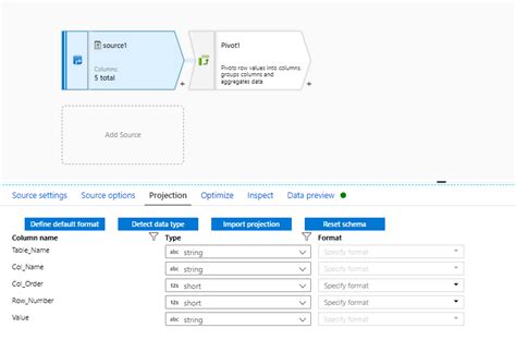 Pivoting Based On Row Number In Azure Data Factory Mapping Data Flow