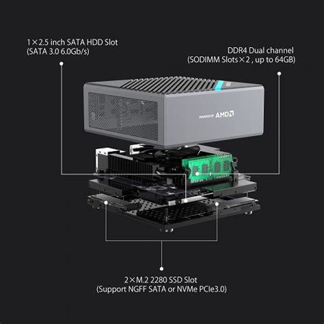 Elitemini B Un Mini Pc De Alto Rendimiento De Minisforum