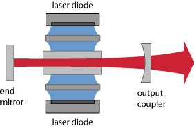 Encyclopedia Of Laser Physics And Technology Side Pumping High Power