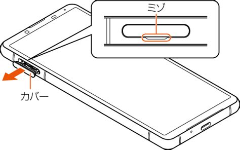 Sim Xperia Iii Sog Au