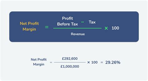 Net Profit Margin Formula And Calculation Wise