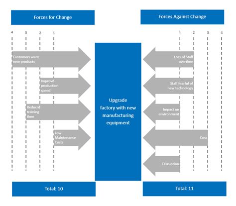 Generating Force Separated Diagrams Excel How To Create Flow