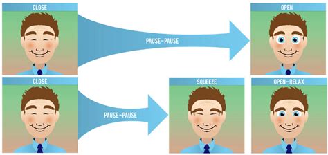 Blinking Exercises – Camarena Porter Optometrist (Spectacle World)