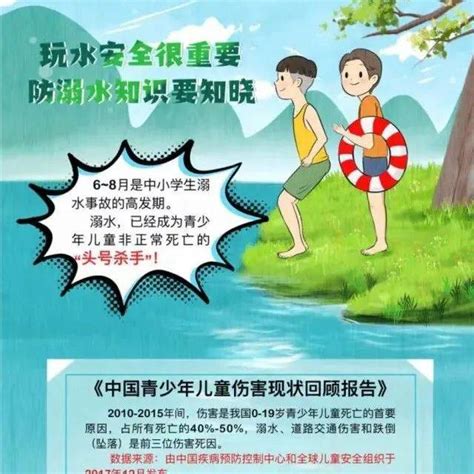 漫画｜防溺水知识 教你安全度夏 Rednet 网址