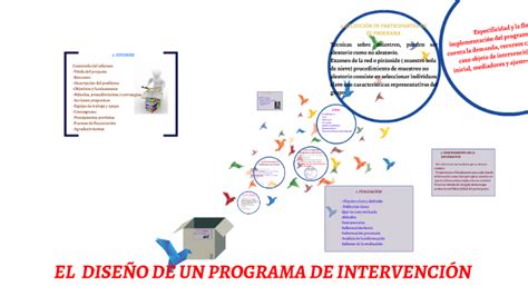 El Dise O De Un Programa De Intervenci N By Alejandra Montoya On Prezi