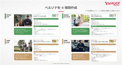 アメックスが追求するデータドリブンなマーケティング設計：yahoo Japan Marketing Day 2023 レポート