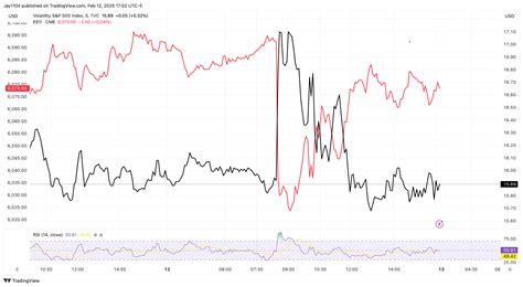 stock markets today ppi report  provide  clues  inflation fed