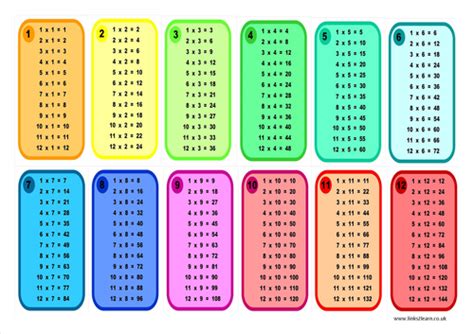 Individual Times Tables Learning Mat Teaching Resources