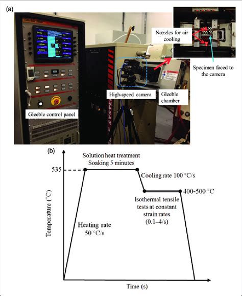 The Setup And The Test Procedure Of The Uniaxial Tensile Test A Test Download Scientific