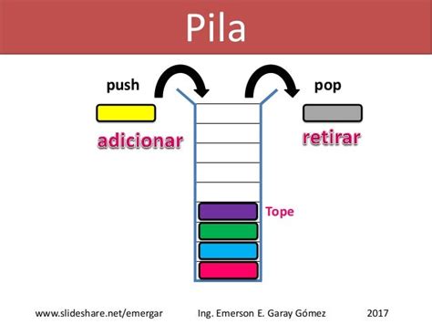 Estructura De Datos Pila