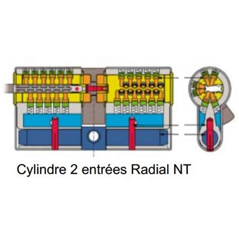 Vachette Cylindre Haute S Curit Vachette Radial Nt Barillet X