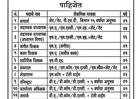 ग्रंथपाल लेखापाल शिक्षक व शिक्षकेत्तर कर्मचारी यांची ग्रामीण शिक्षण