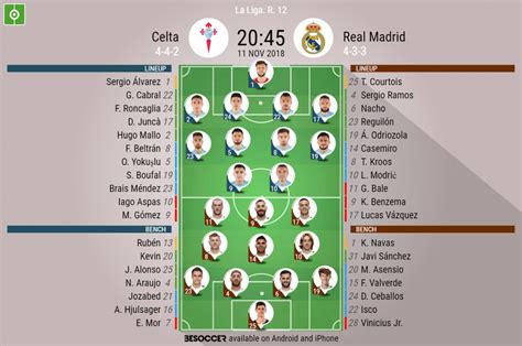 Celta V Real Madrid - As it happened.