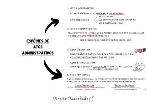 Quais S O Os Tipos De Atos Administrativos