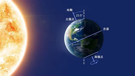 夏至 2025 夏至いつ 日が一番長い日 2025 夏至とは 南半球 夏至 いつ 夏至 時間 Star Walk