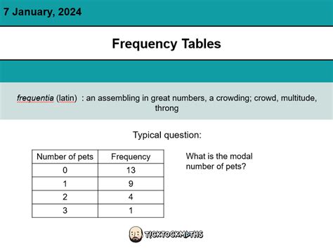 The Frequency Table Shows Solved The Frequency Table Shows The Number