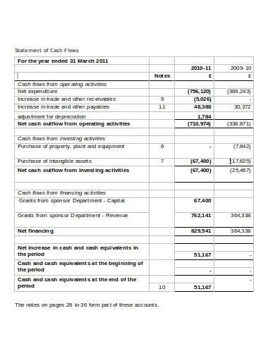 FREE 10 Charity Commission Account Samples Templates In MS Word PDF