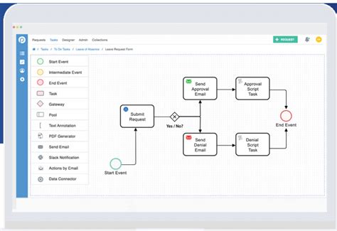 The Best Bpm Software To Level Up Your Workflows Comparison And Features