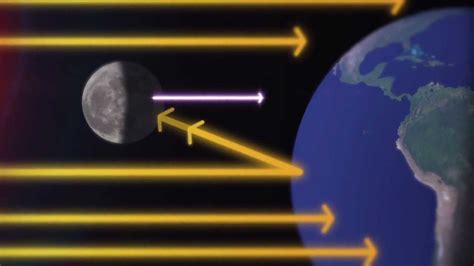 Earthshine Sheds Light On Moon And Our Planet Youtube