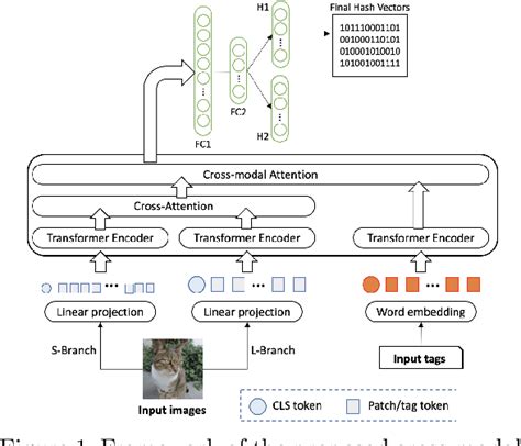 Table From Weakly Supervised Deep Image Hashing Based On Cross Modal