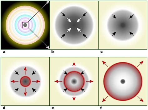 Gravitational collapse - Alchetron, The Free Social Encyclopedia