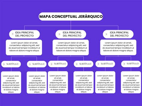 Mapas Conceptuales Jerárquicos 【plantillas Gratis】