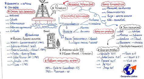 Curiosidades Sobre O Petroleo - MAPA MENTAL SOBRE PETRÓLEO - Maps4Study