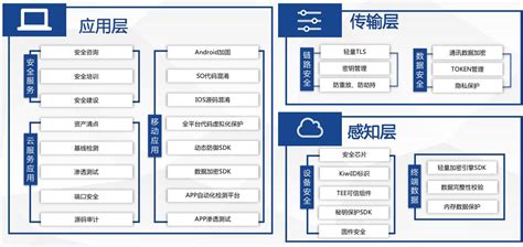 物联网体系框架包含哪些 世讯电科