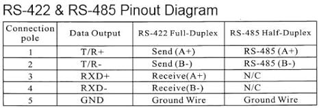 Rs Half Duplex Wiring Diagram