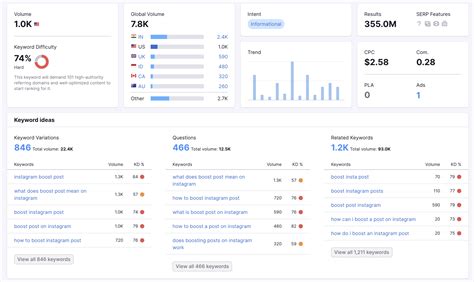 13 Proven Youtube Seo Tactics And Best Practices For 2024