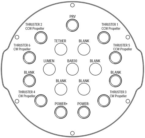 Understanding The Bluerov Configuration Options