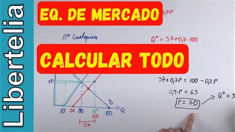 Equilibrio De Mercado Oferta Y Demanda Y Desplazamiento Oferta