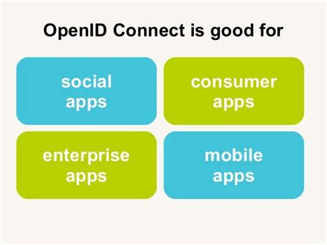 Openid Connect Explained