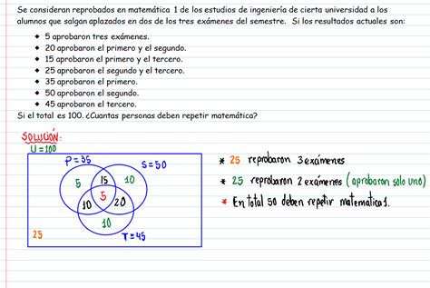 Ejemplos De Diagramas De Venn Resueltos Diagrama De Venn