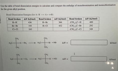 Solved Jse The Table Of Bond Dissociation Energies To Chegg