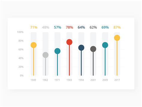 Infographic Slide Template Infographic Powerpoint Infographic