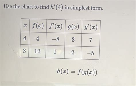 Solved Use The Chart To Find H 4 In Simplest Form H X F G X [algebra]