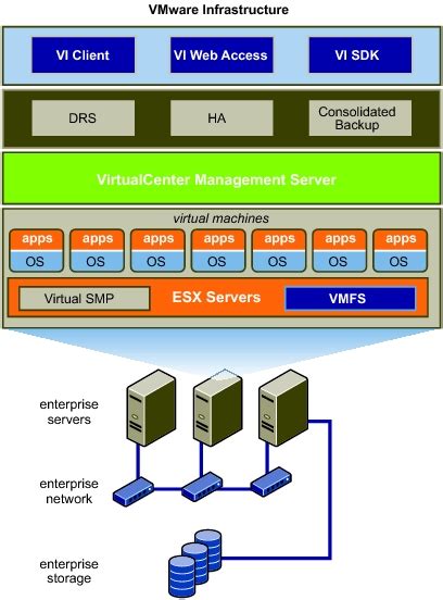 Vmwaretutorial What Is Vmware And Physical Topology Of Virtual